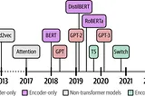 Language Models & Building Blocks Part 1