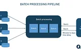 Data Pipeline Types, Usecase and Technology with Tools