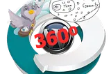 WordPress Plug-Ins, 360 Degree Marketing, MailPoet, and Community Marketing