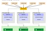 Demystifying etcd Clusters: The Backbone of Kubernetes High Availability