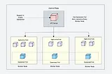 Understanding DaemonSets, Cron Jobs, and Jobs in Kubernetes