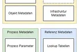 Metadata: The Invisible Driver of Successful Data Warehouse Projects