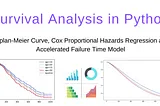 Survival Analysis in Python (KM Estimate, Cox-PH and AFT Model)