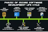 Secure Software Development Life Cycle