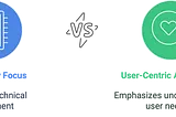 How to achieve successful AI product adoption?