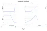 Visualizing Economics with a Simple Simulation