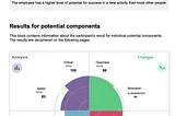 Leadership Potential in Focus: My PiF Assessment Results and What They Mean
