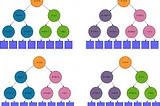 Create Stronger Decision Trees with bootstrapping and genetic algorithms