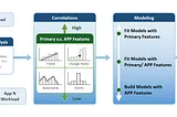 ProphetStor’s CrystalClear Time Series Analysis Engine Provides Real-time Prediction with Low…