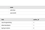 N+1 problem in Spring Data JPA