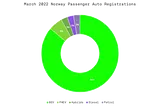 Why is Norway the country of electric cars?