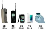 The Evolution of Smartphones: A Revolutionary Journey