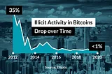 Mainstreaming Cryptocurrency: Building Trust in this Emerging Asset Class