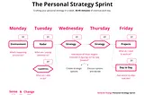 The Personal Strategy Sprint: a simple way of creating a personal strategy for yourself