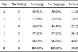 Data and Methodology: Data Statistics