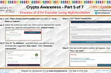 moolyacoin.io : Crypto Awareness — Part 5/7 — Process of ETH Transfer using MyEtherWallet