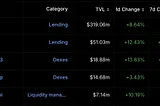 Top 10 Projects on Manta Network with Shoebill Finance Leading the TVL Charge