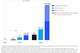 Carbon Credit Craigslist vs. Exchange