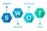 Understanding SWOT Analysis in UI/UX Design