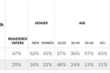 The Israel-Gaza Race, Gender, and Generation Gap