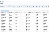 Build Automated Measurements with Google Sheets and PageSpeed Insights to Simplify Website Audits