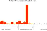 España Vota, en Snapchat
