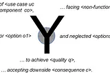 Y-Statements