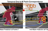 Self Supervised Learning for Video Understanding CVPR23 Review