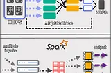 Introduction to Apache Hadoop and Apache Spark