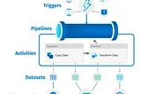 Unlocking Automation with Azure Data Factory Triggers: Use Cases and Design Patterns