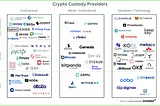 🔐 Crypto Custody — what is it and why is it more important than ever before