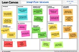 An Introduction to Lean Canvas