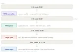 Training a Tokenizer That Actually Speaks Italian