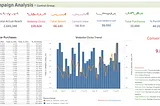 Maximizing Sales Conversions: How to use A/B Testing to Find Customers.