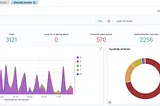 Using Wazuh on a Synology NAS to monitor external VPSes? Yes we can!