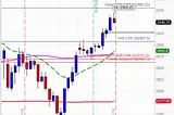 Trading Analysis for Week 26, 24th-28th June