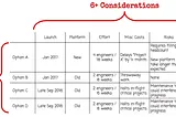 5 Essential Tools for Conquering Complex Decisions