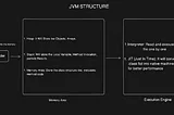 What is JVM?