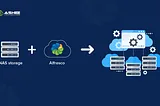 NAS storage integration with Alfresco Community 7.2