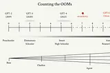 OpenAI’s Strawberry and Orion Will Redefine Reasoning in Artificial Intelligence — If the Hype is…