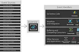 Building Event-Driven Architectures with Azure Event Grid: A Guide to Reacting to Events and…