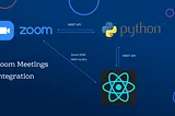 An architecture of zoom meeting integration with reactjs