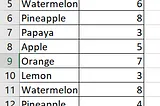 Excel formula — Combining rows with same identifier by using only formula in Excel