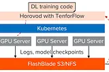 Distributed Deep Learning Training with Horovod on Kubernetes