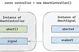 Efficiently Aborting Asynchronous Requests in Nodejs using AbortSignal