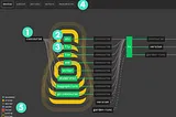 Concourse Pipeline UI Explained