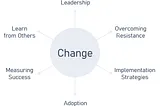 Leading Organisational Change: Best Practices and Strategies