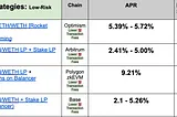 Rocket Pool DeFi Market Rates — 2023.10.13 — Ankr rETH Liquidity Push with OP Rewards, L2 Bribes, +