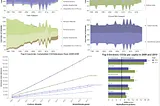 Data Design and Manipulation Project Redesign