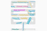 Word cloud of database identifiers and related terms